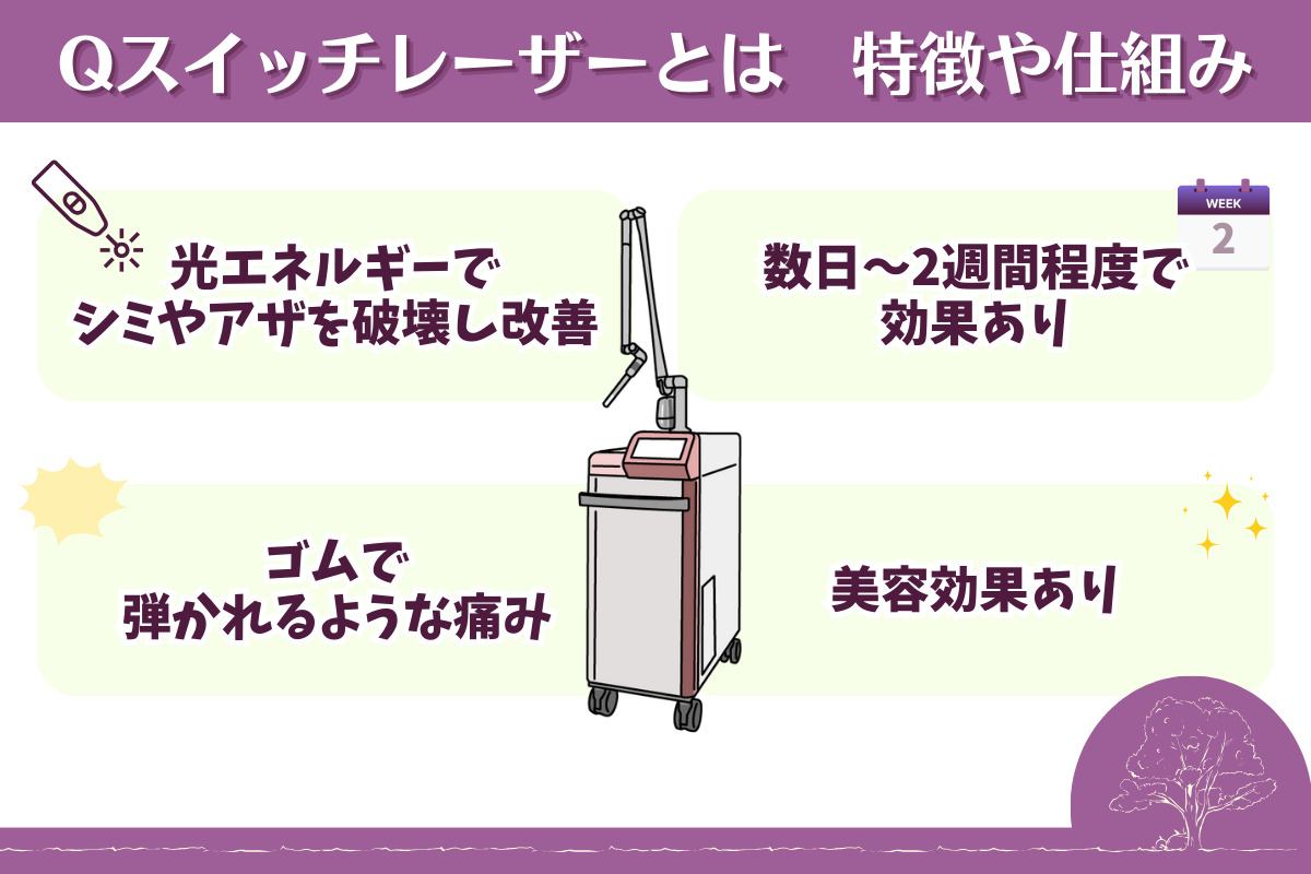 Qスイッチレーザー