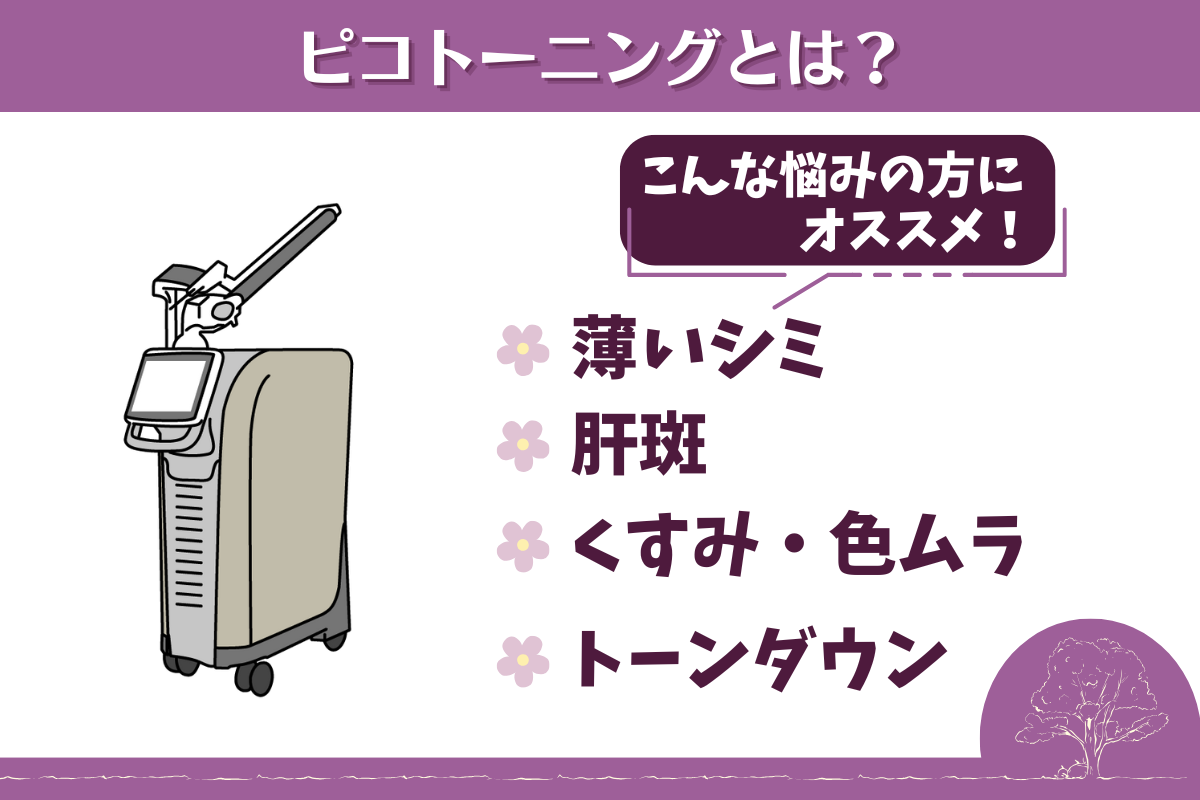 ピコトーニング
